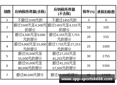 北欧球员税务挑战：调查他们在多国薪资与税收的复杂关系