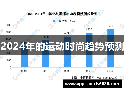 2024年的运动时尚趋势预测